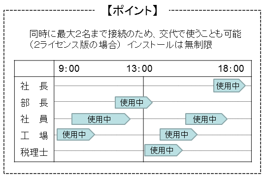 Pcaクラウド 帳票サプライショップ コシバ